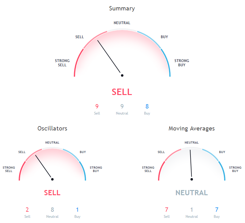 Litecoin Price Analysis